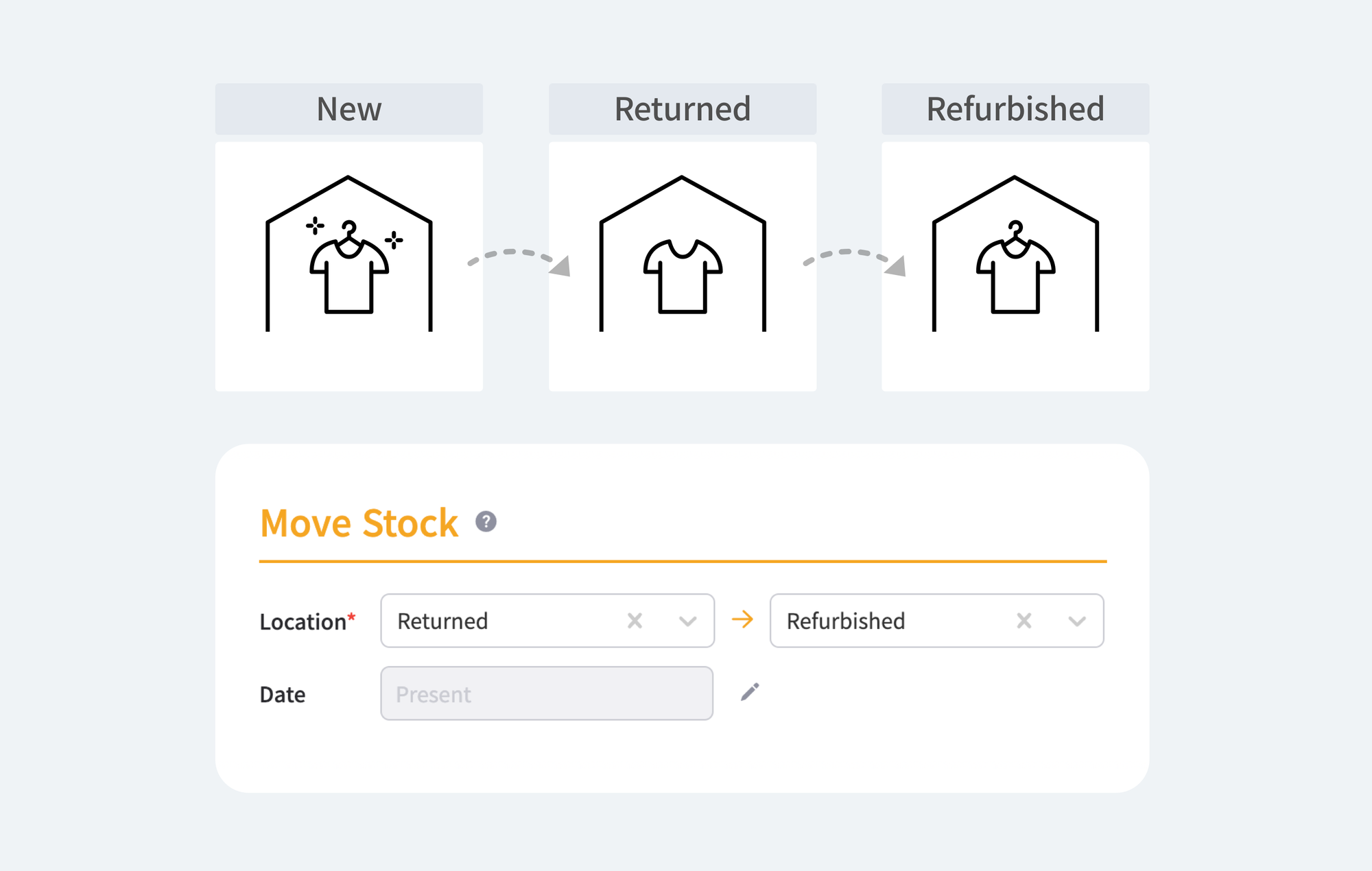 An infographic showing how to use the Location Mode on the BoxHero app based on the conditions (new, returned, and refurbished) of stocks